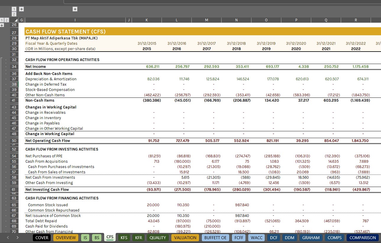 Automated Stock Analysis Spreadsheet - Gambar 7