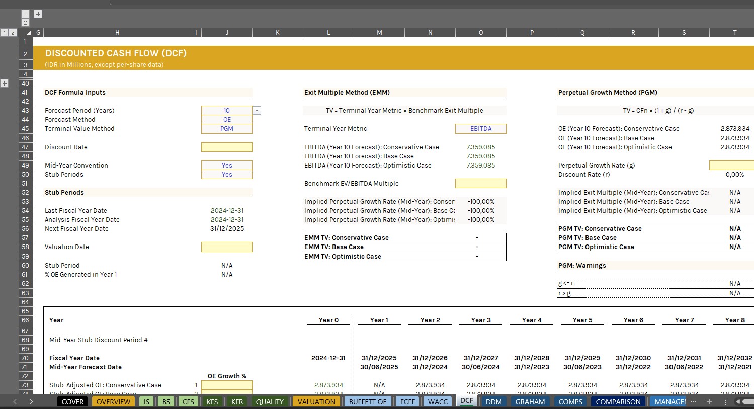 Automated Stock Analysis Spreadsheet - Gambar 2