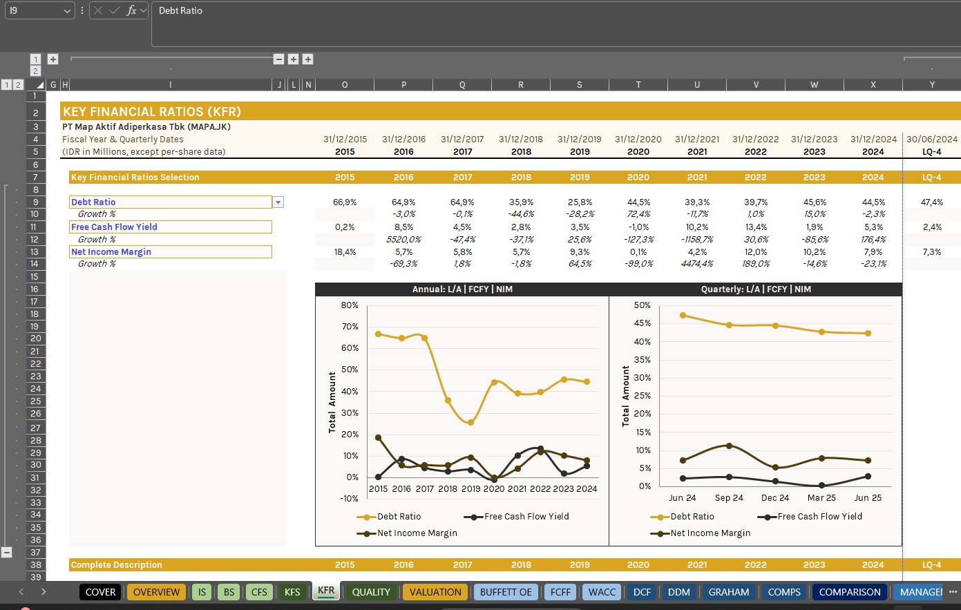 Automated Stock Analysis Spreadsheet - Gambar 5