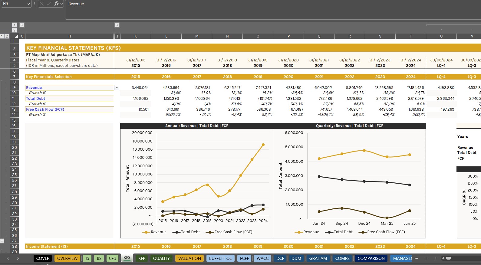 Automated Stock Analysis Spreadsheet - Gambar 4