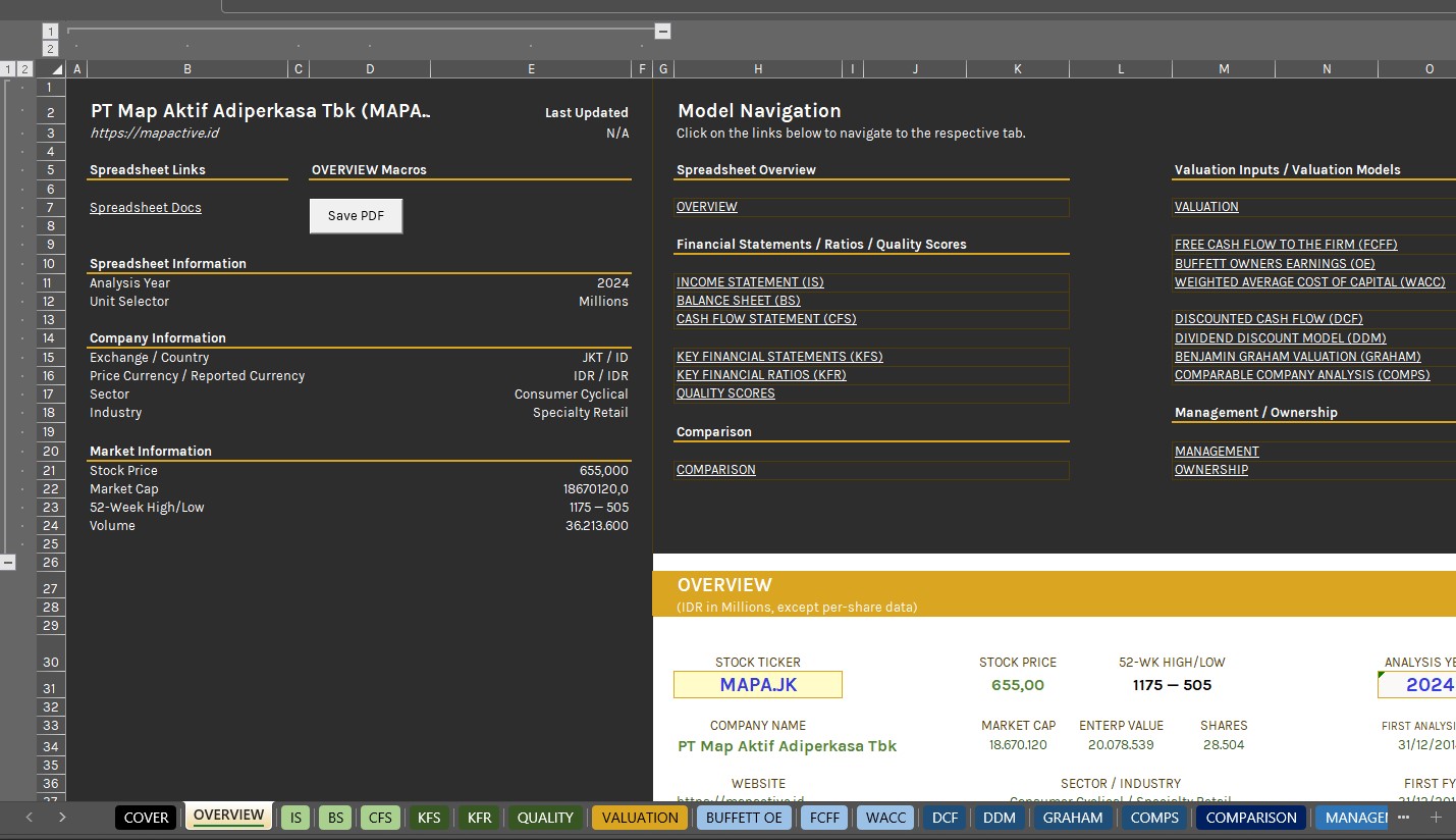 Automated Stock Analysis Spreadsheet - Gambar 6